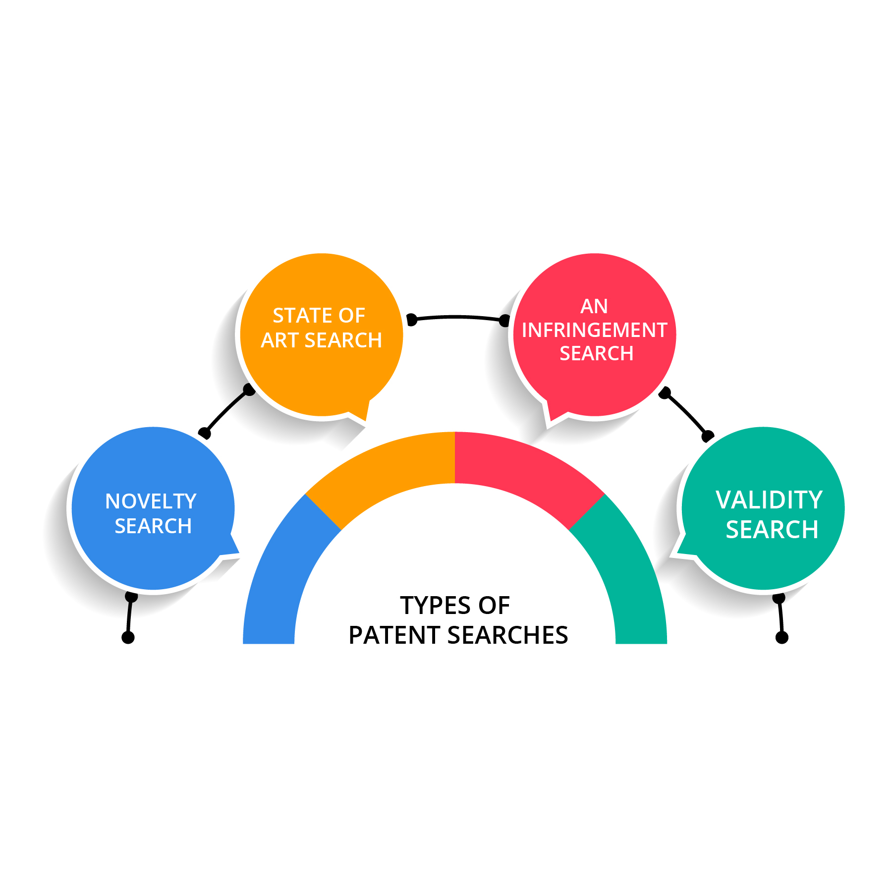 Cost Of Patent Search: The Important Details - The Patent Search Firm