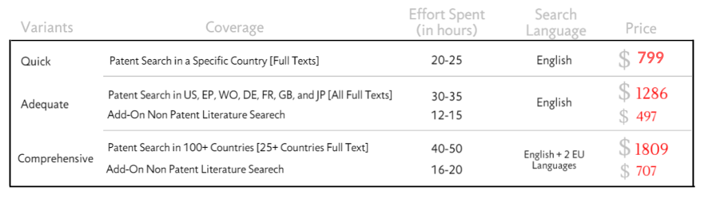 Invalidity Search Pricing