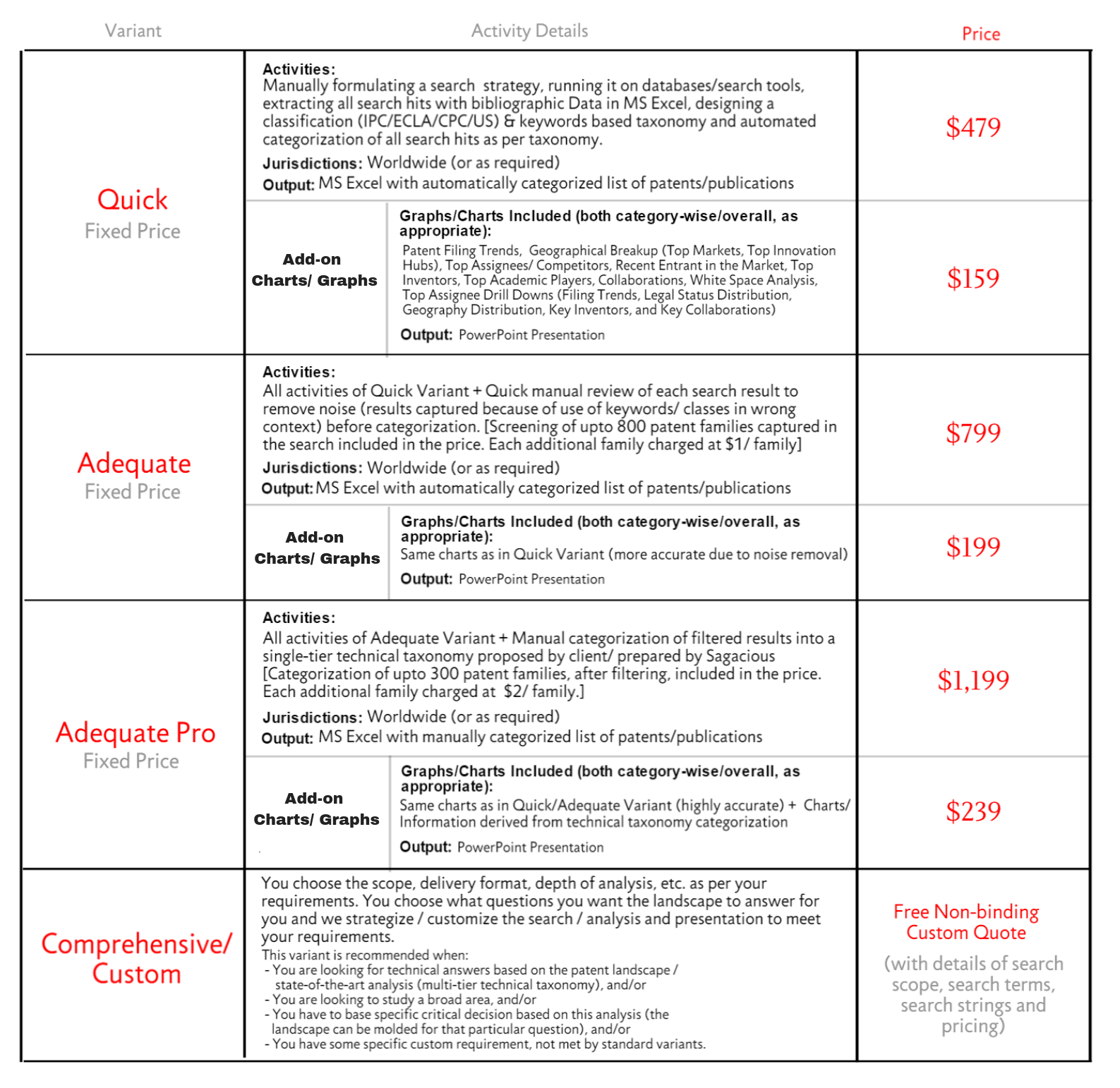 Patent LandscapeSearch