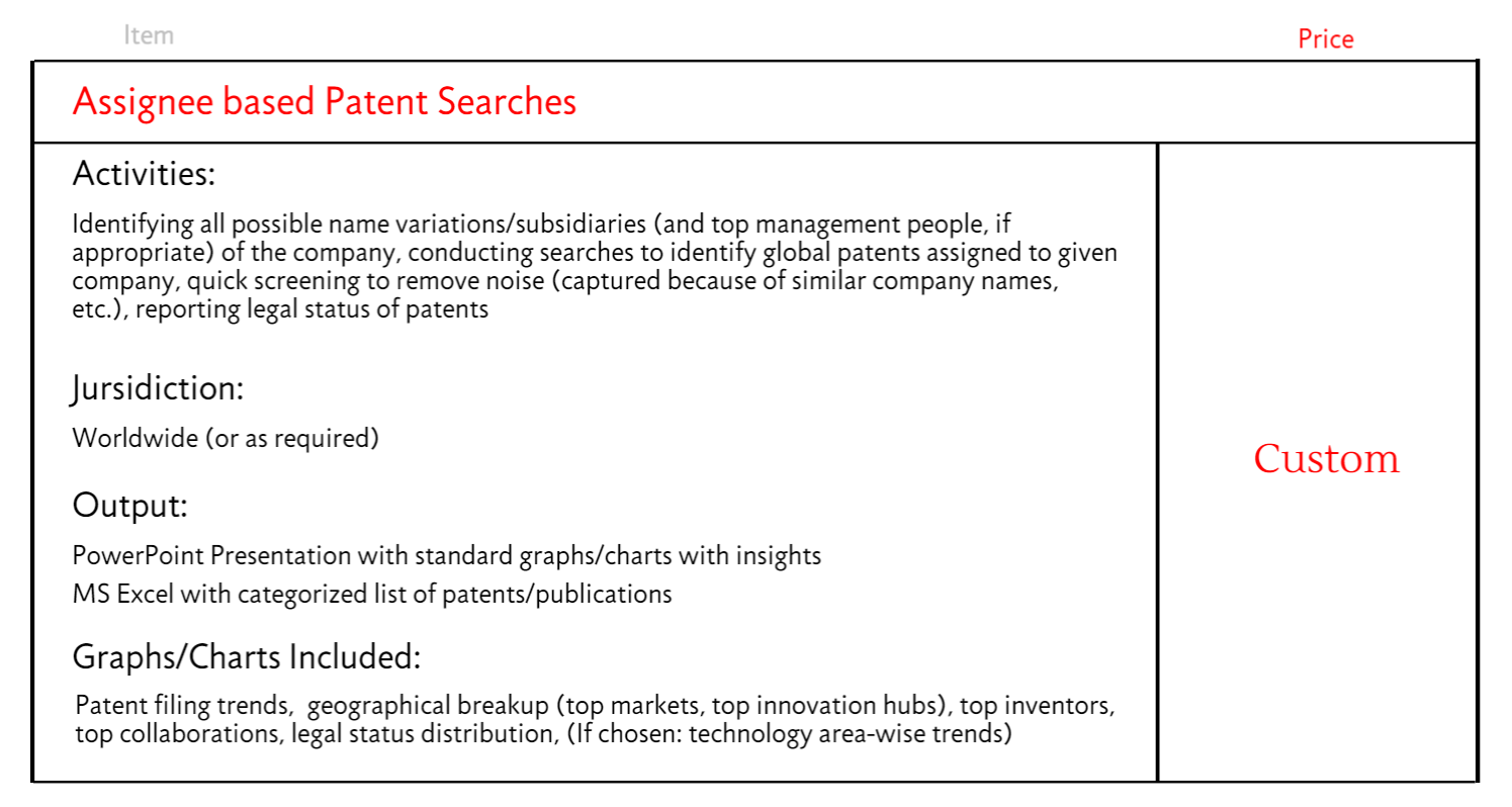 Assignee Search