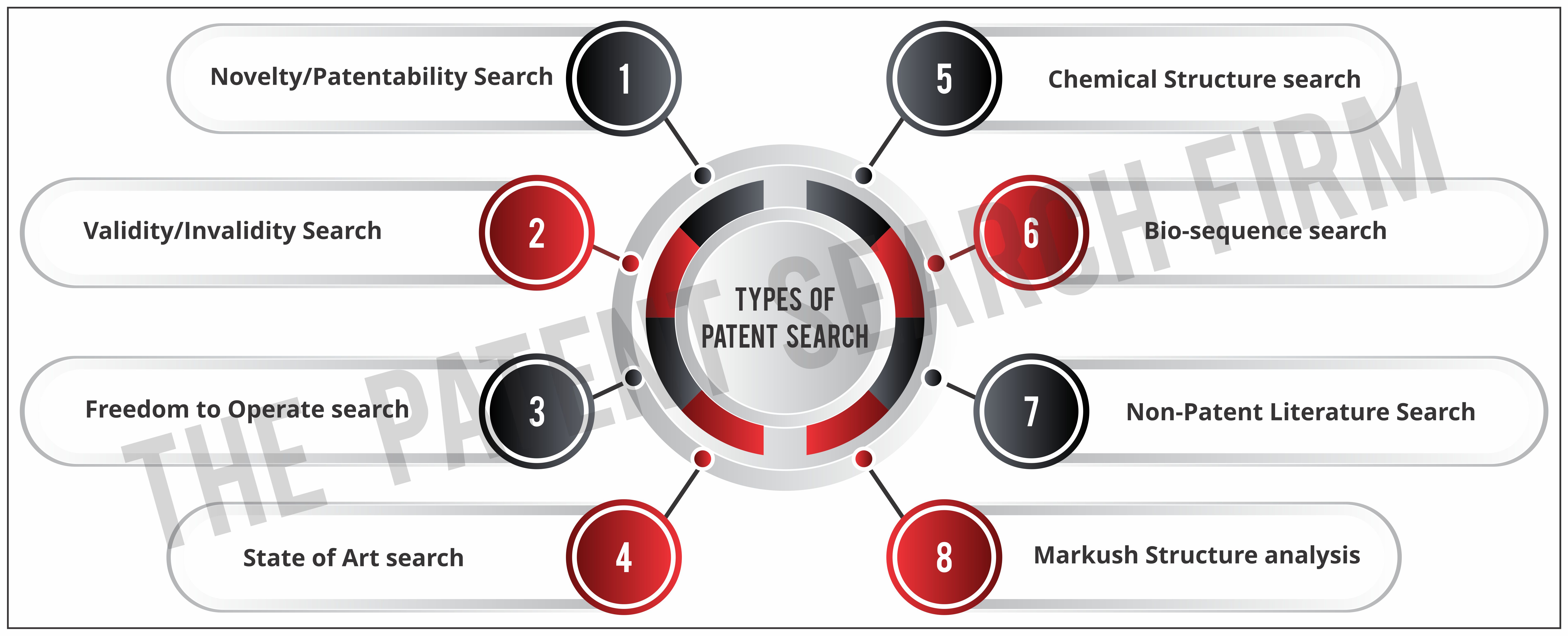 Patent Search Types The Major Eight