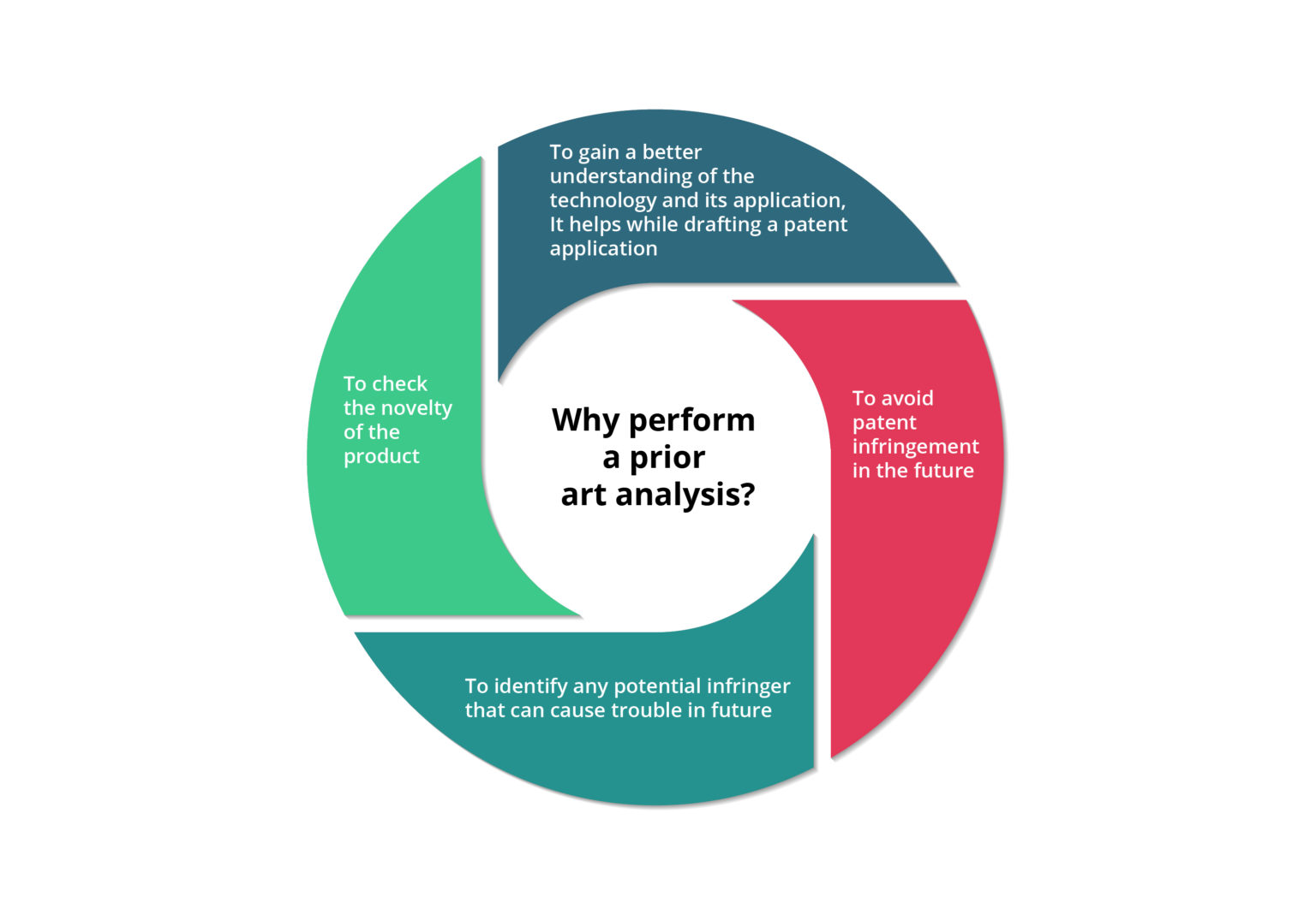 Prior Art Search A Complete Explanation U.S. Patent Searching The