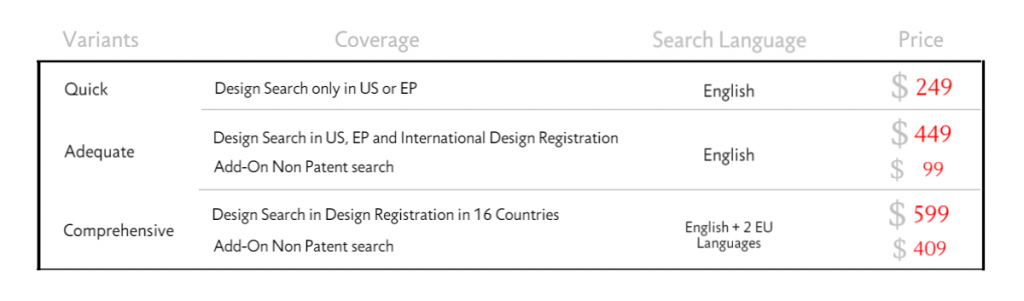 Industrial design patent searches