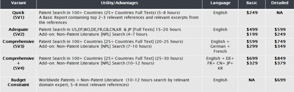 Patentability Search Reports