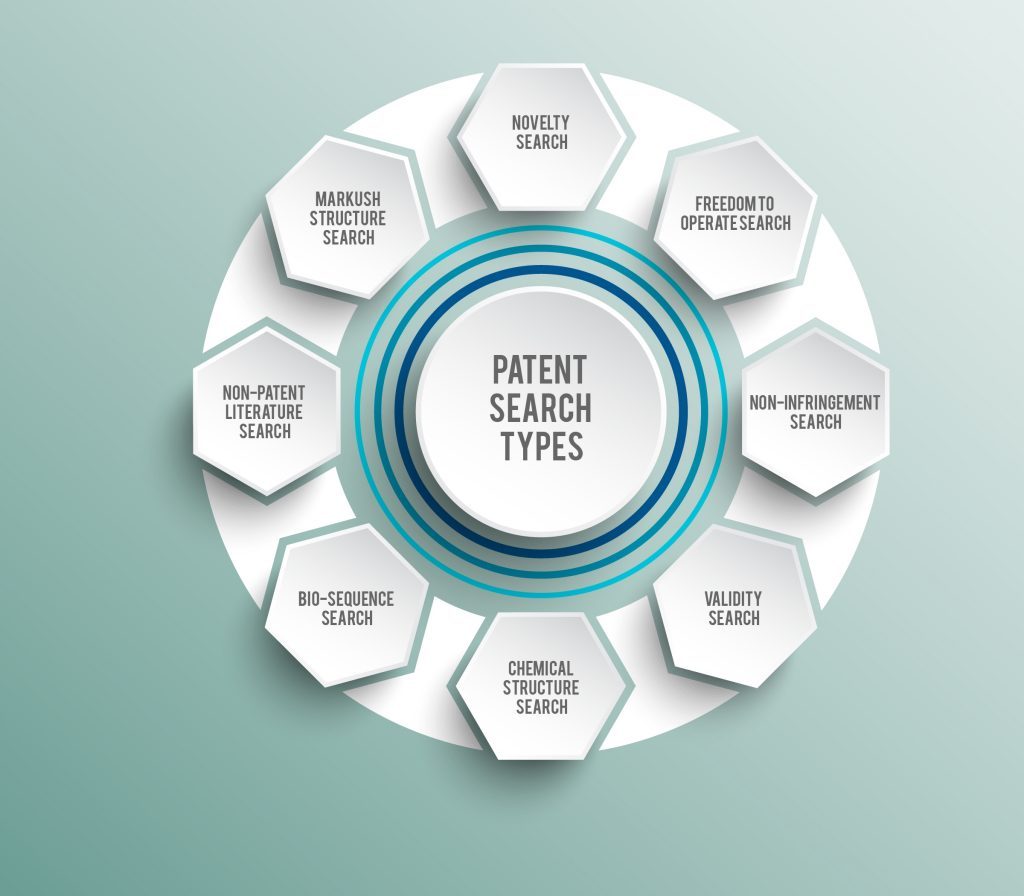 how to search patent assignments