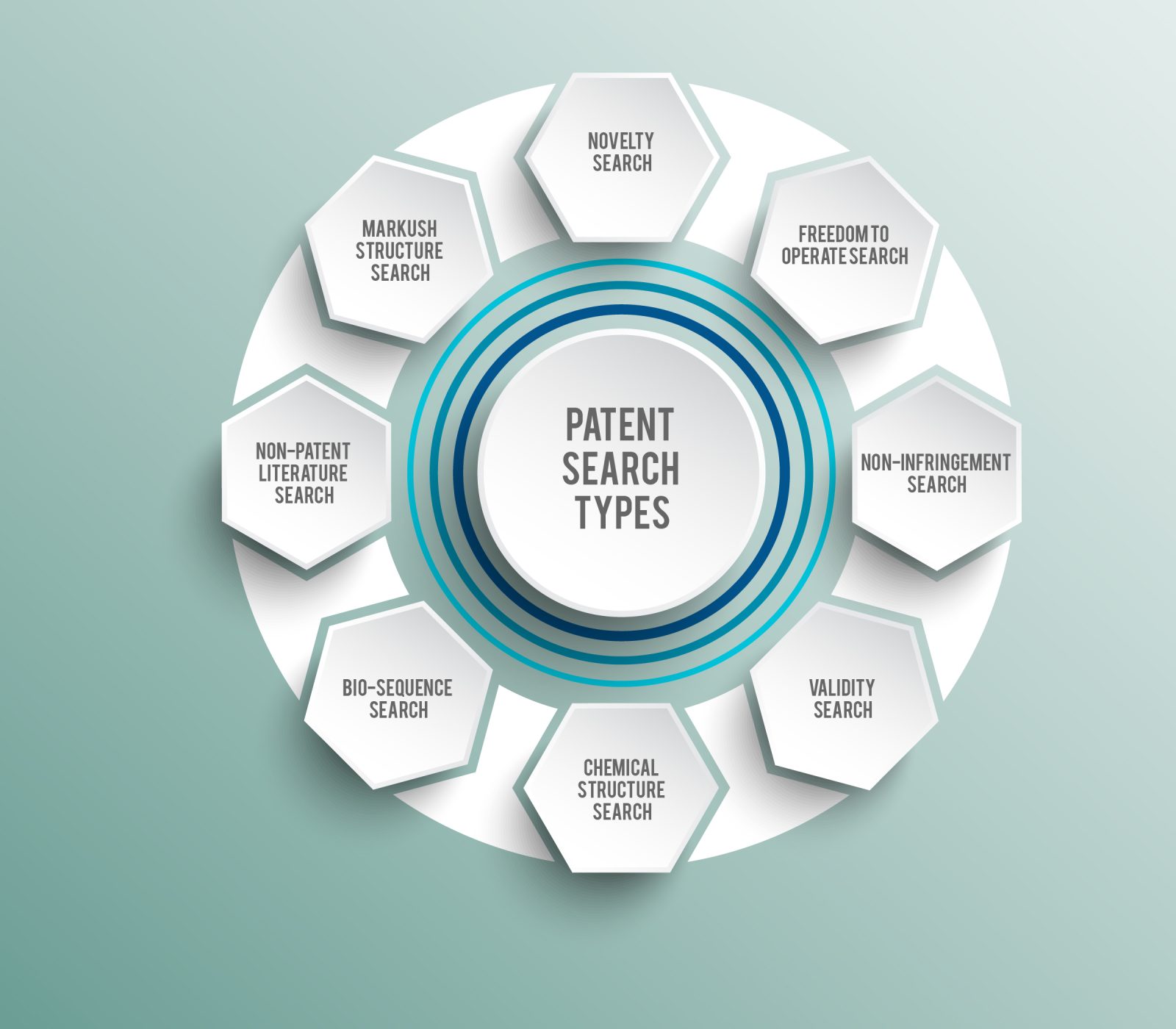 Patent Search Types: You Must Know - U.S. Patent Searching - The Patent ...