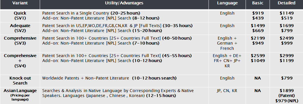 Invalidity Search