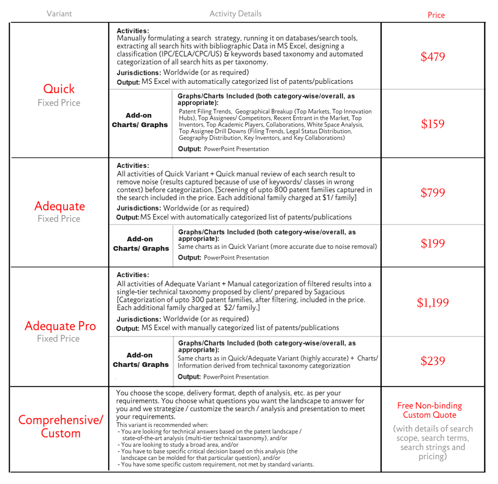 Patent Landscape Analytics : Introduction and Advantages - U.S. Patent ...