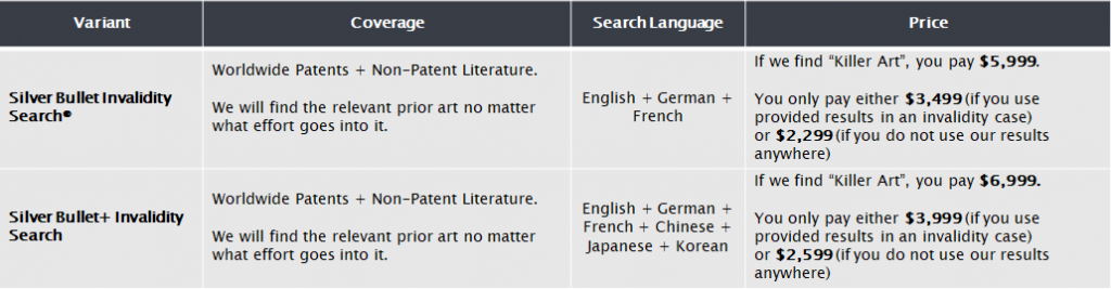 Patent invalidity search pricing