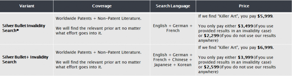 Patent invalidity search pricing 