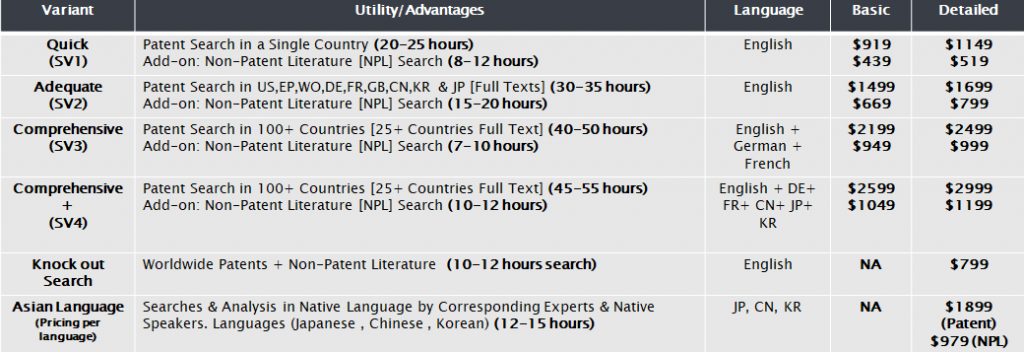 Patent invalidity search pricing