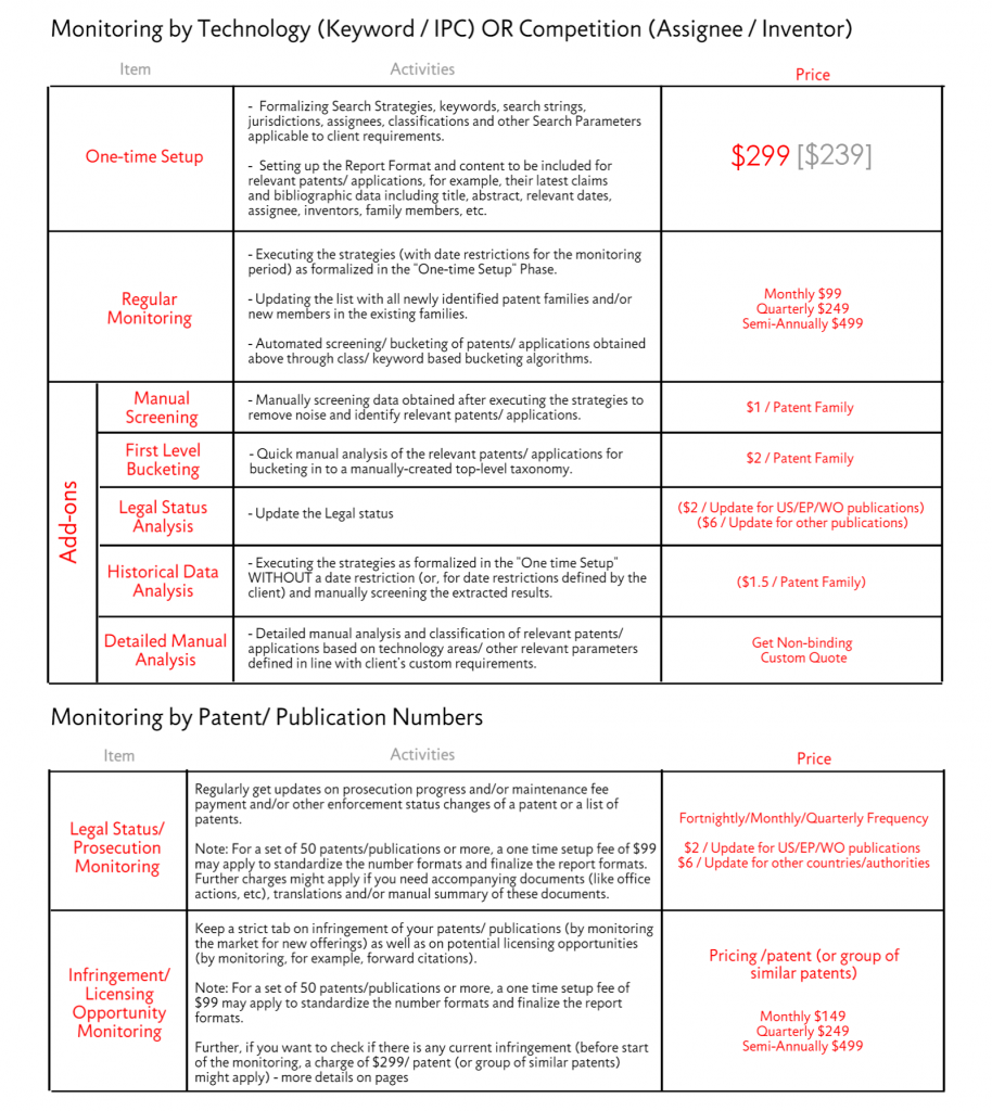 patent watch services pricing