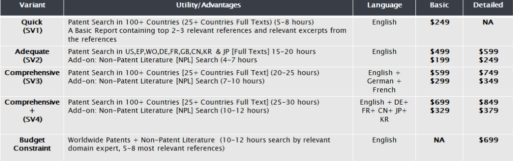 Patentability search pricing