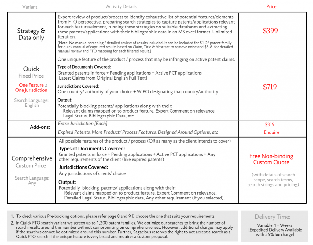 Freedom to operate search pricing