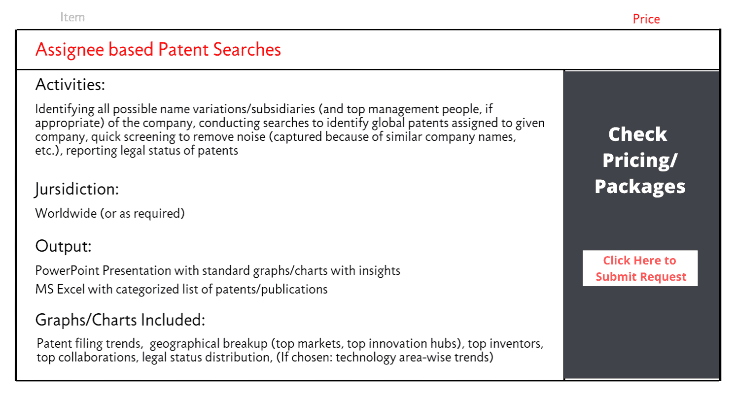 Patent Assignee Search Check Pricing_ Packages