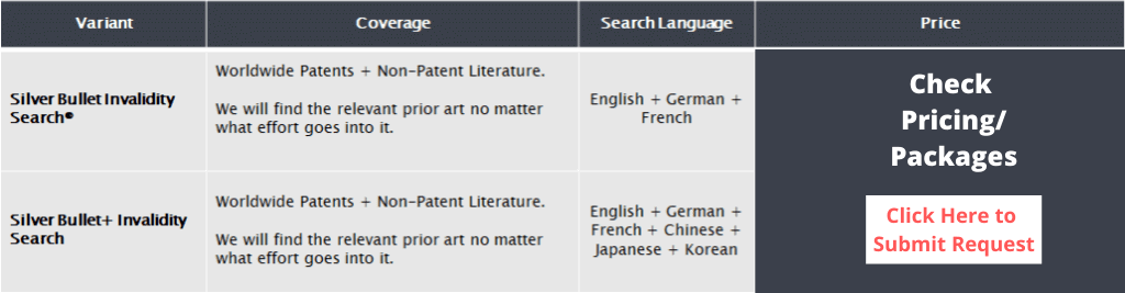 Patent Invalidity Search Check Pricing - Packages 