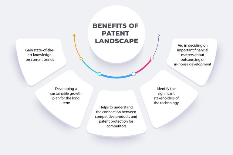 Patent Landscape Everything you need to know